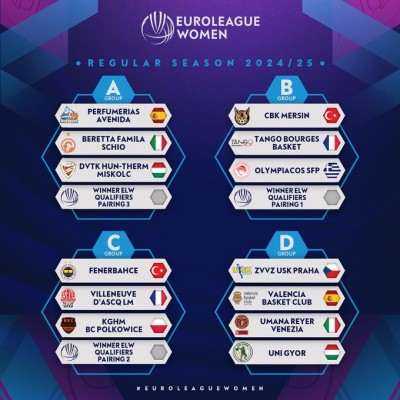 El Valencia Basket se medirá a Praga, Venezia y Uni Gyor en la fase de grupos de Euroliga
