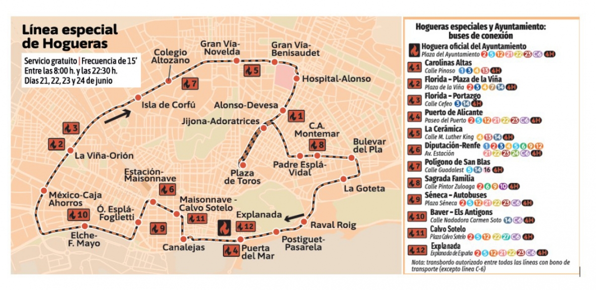 Plano con la ubicación de las paradas de la línea.