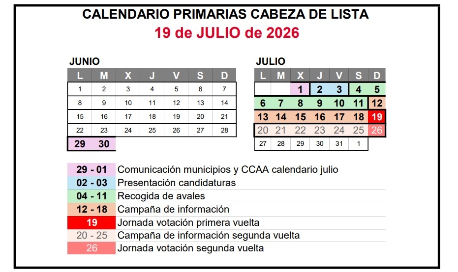 Calendario de primarias.