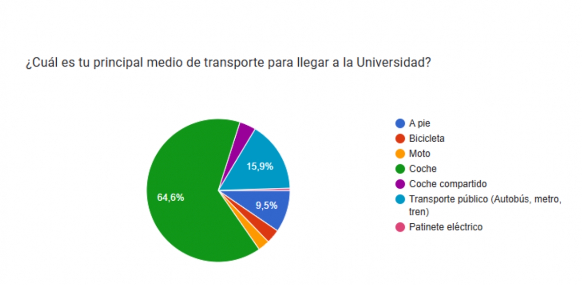 Encuesta