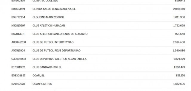El CF Intercity sigue fiel a la fea tradición de mantener deudas con Hacienda en situación irregular