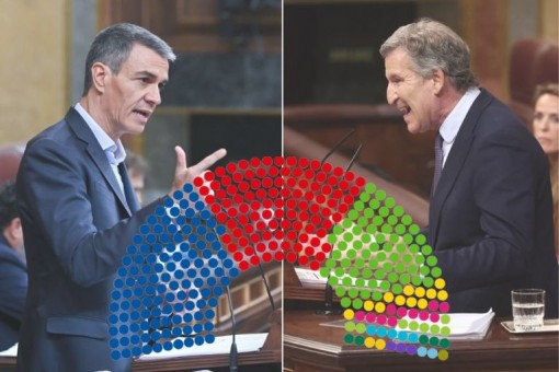 Encuesta: el PSOE ya perdía la Moncloa antes del estallido del caso ZP y de la condena a Ábalos