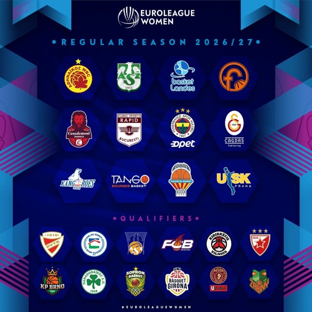 Valencia Basket sabrá este jueves dos de sus tres rivales en la primera fase de la Euroliga