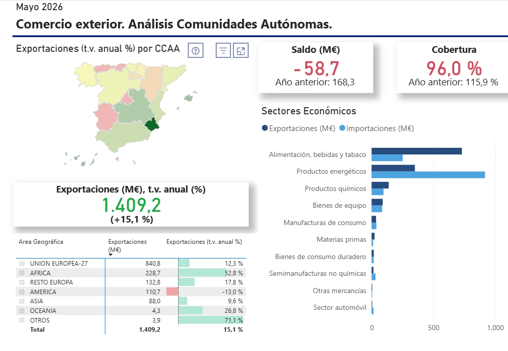 - Fuente: COMEX (COMERCIO EXTERIOR)