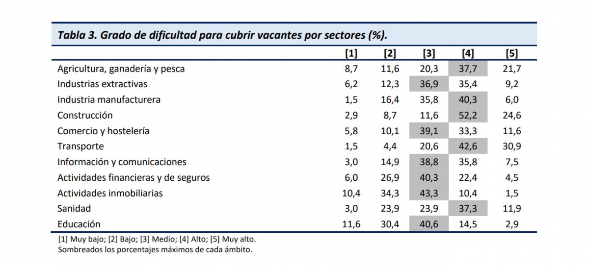 Barómetro de los economistas murcianos. - Barómetro de los economistas murcianos.