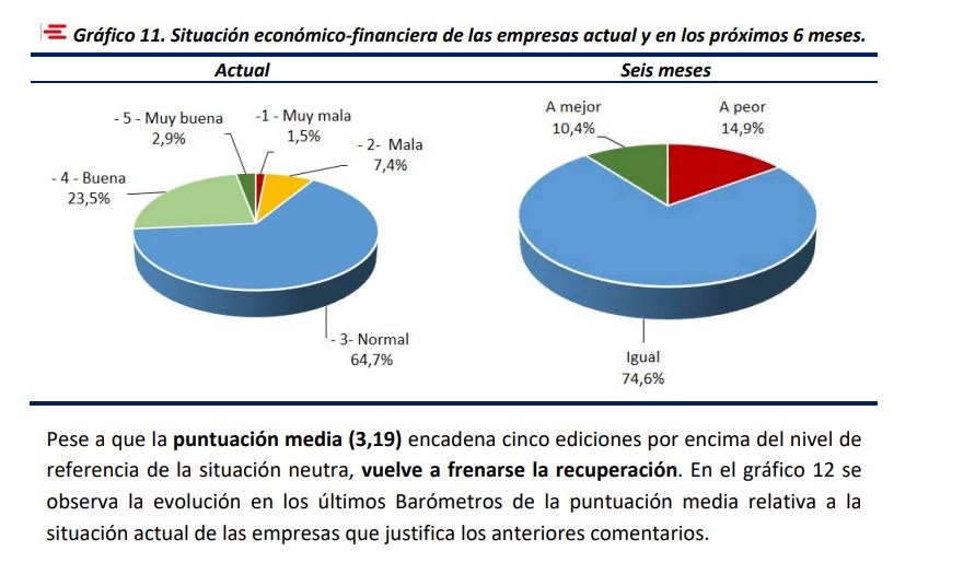 Barómetro de los economistas murcianos. - Barómetro de los economistas murcianos.