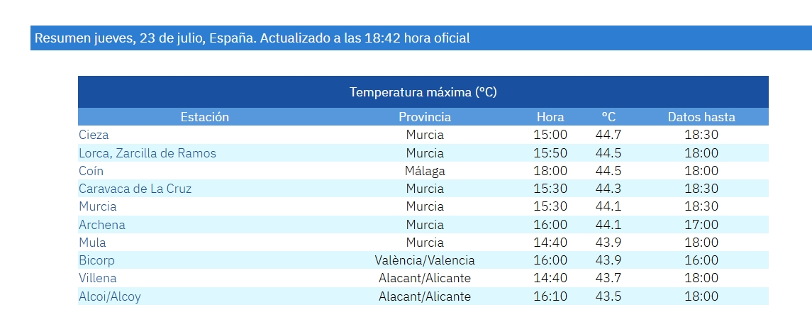 - Fuente: AEMET