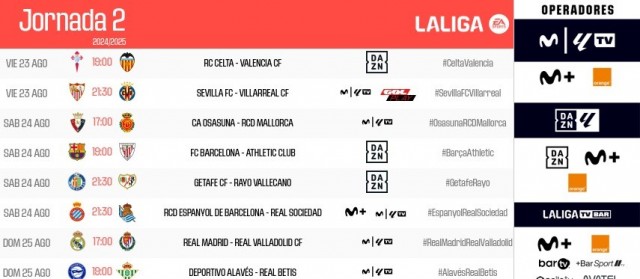 El Valencia ya conoce los horarios de las jornadas 2, 3 y 4