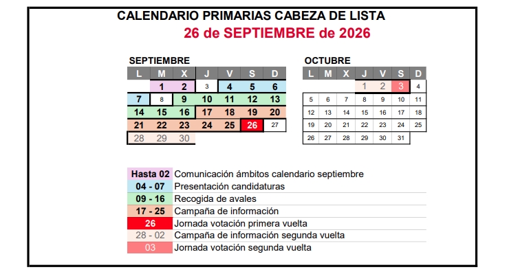 Calendario para la elección de candidatos en septiembre. - Foto: PSOE Calendario para la elección de candidatos en septiembre.
