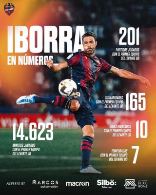 Iborra: 