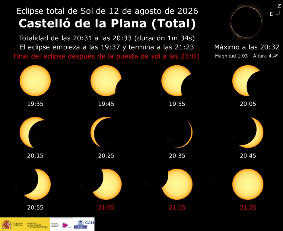 El eclipse del próximo miércoles 12 de agosto en la capital de la Plana 