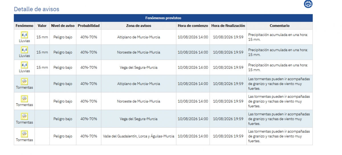 - Fuente: AEMET