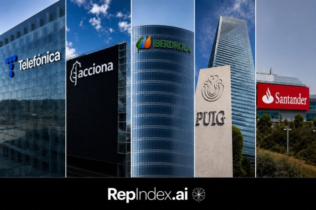 Telefónica, Acciona, Iberdrola, Puig y Santander lideran la reputación algorítmica del Ibex 35 en ChatGPT