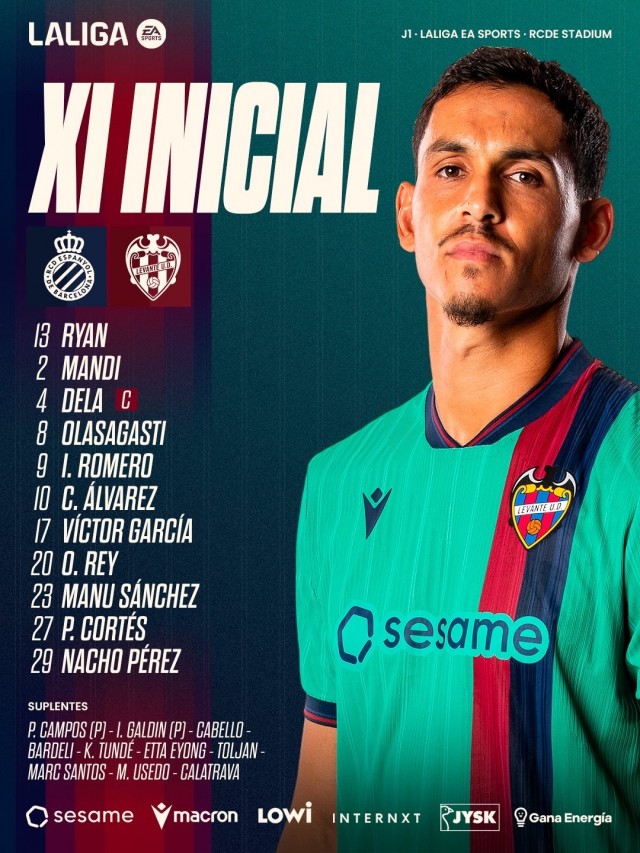 Este es el primer once del Levante UD en La Liga