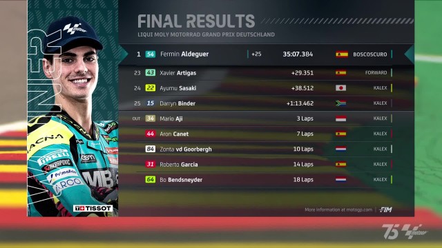 Triunfo de Fermín Aldeguer en la carrera de Moto2 en Sachsenring; Acosta es séptimo en MotoGP