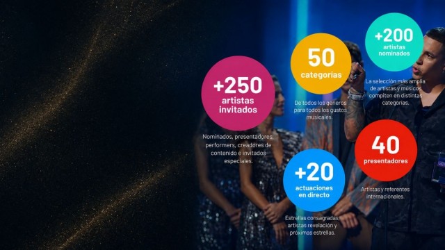 Starlite Marbella se consolida como plataforma internacional de la música con la llegada de Premios Juventud
