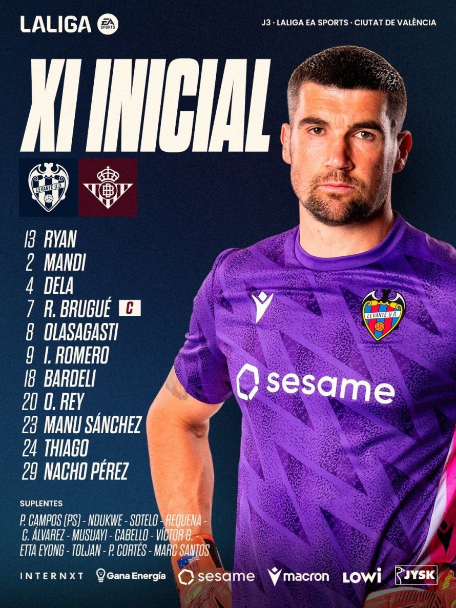 El once del Levante UD para medirse al Betis en su vuelta al Ciutat
