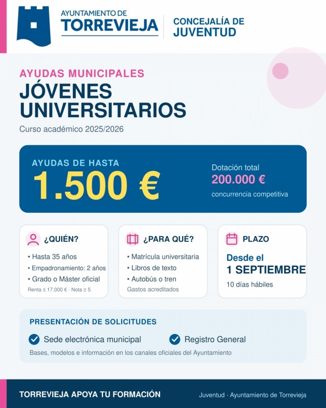 Torrevieja abre el plazo para pedir ayudas de hasta 1.500 euros para estudiantes universitarios