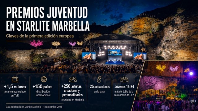 'Premios Juventud' culmina su primera edición europea en Starlite Marbella con más de 1,5 millones de alcance en TVE