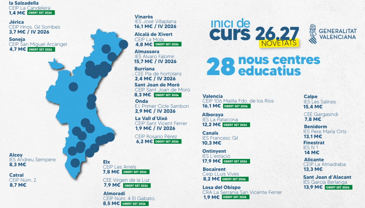 El mapa de las nuevas infraestructuras educativas. - El mapa de las nuevas infraestructuras educativas.