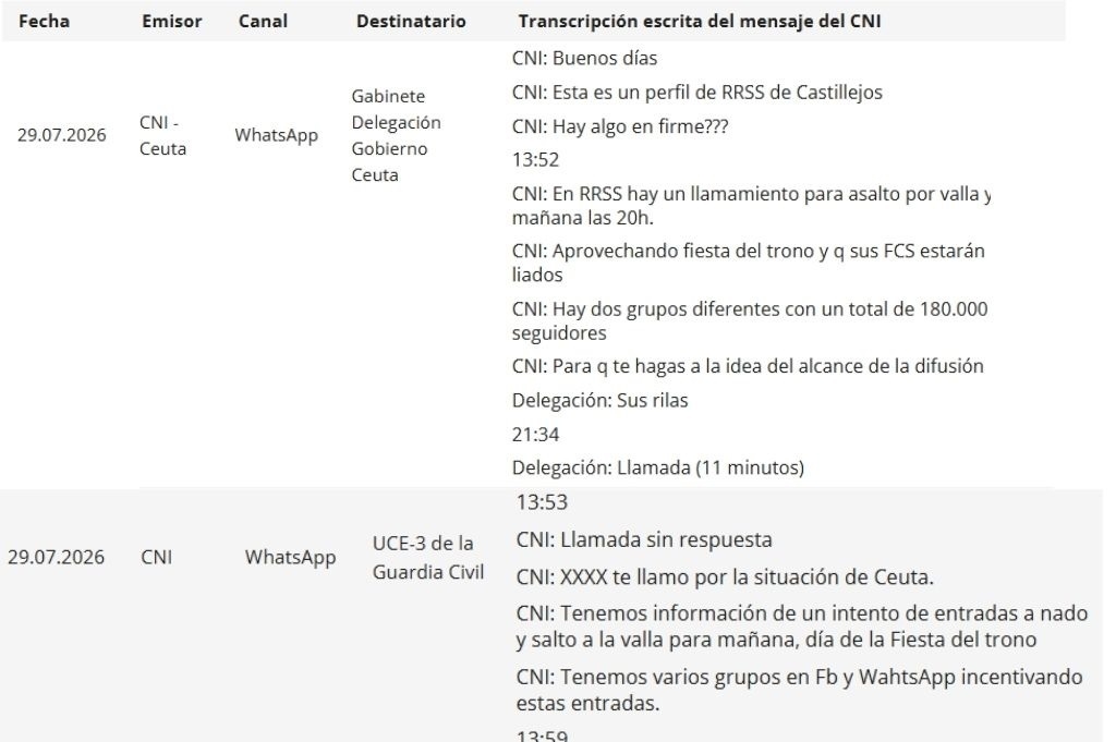 Comunicaciones por mensajería del CNI a Delegación del Gobierno y Guardia Civil anteriores al inicio de la crisis. - Foto: POOL MONCLOA / FERNANDO CALVO Comunicaciones por mensajería del CNI a Delegación del Gobierno y Guardia Civil anteriores al inicio de la crisis.