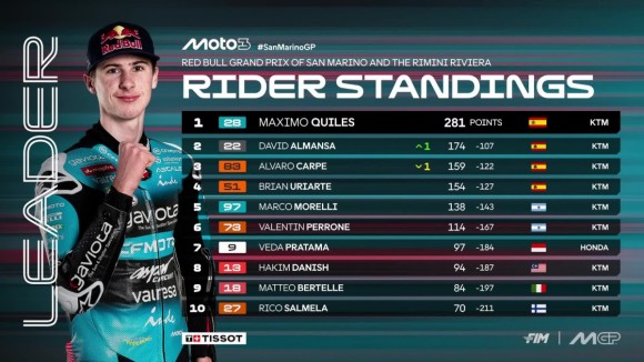 David Almansa lidera toda la carrera, pero gana Máximo Quiles por 21 milésimas de segundo