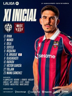 El once del Levante UD contra el FC Barcelona