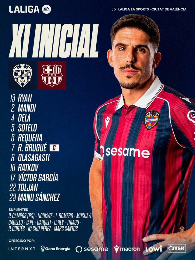 El once del Levante UD contra el FC Barcelona