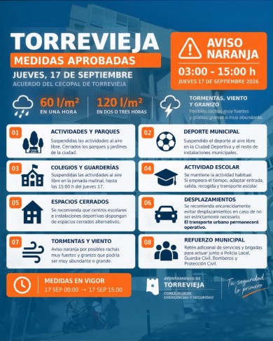 Torrevieja cierra parques y suspende las actividades al aire libre ante el aviso naranja por fuertes lluvias