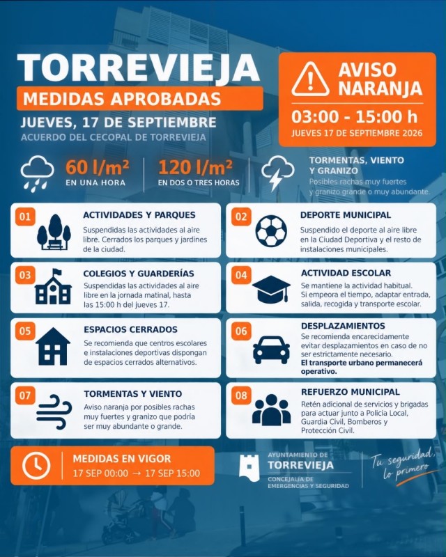Torrevieja cierra parques y suspende las actividades al aire libre ante el aviso naranja por fuertes lluvias
