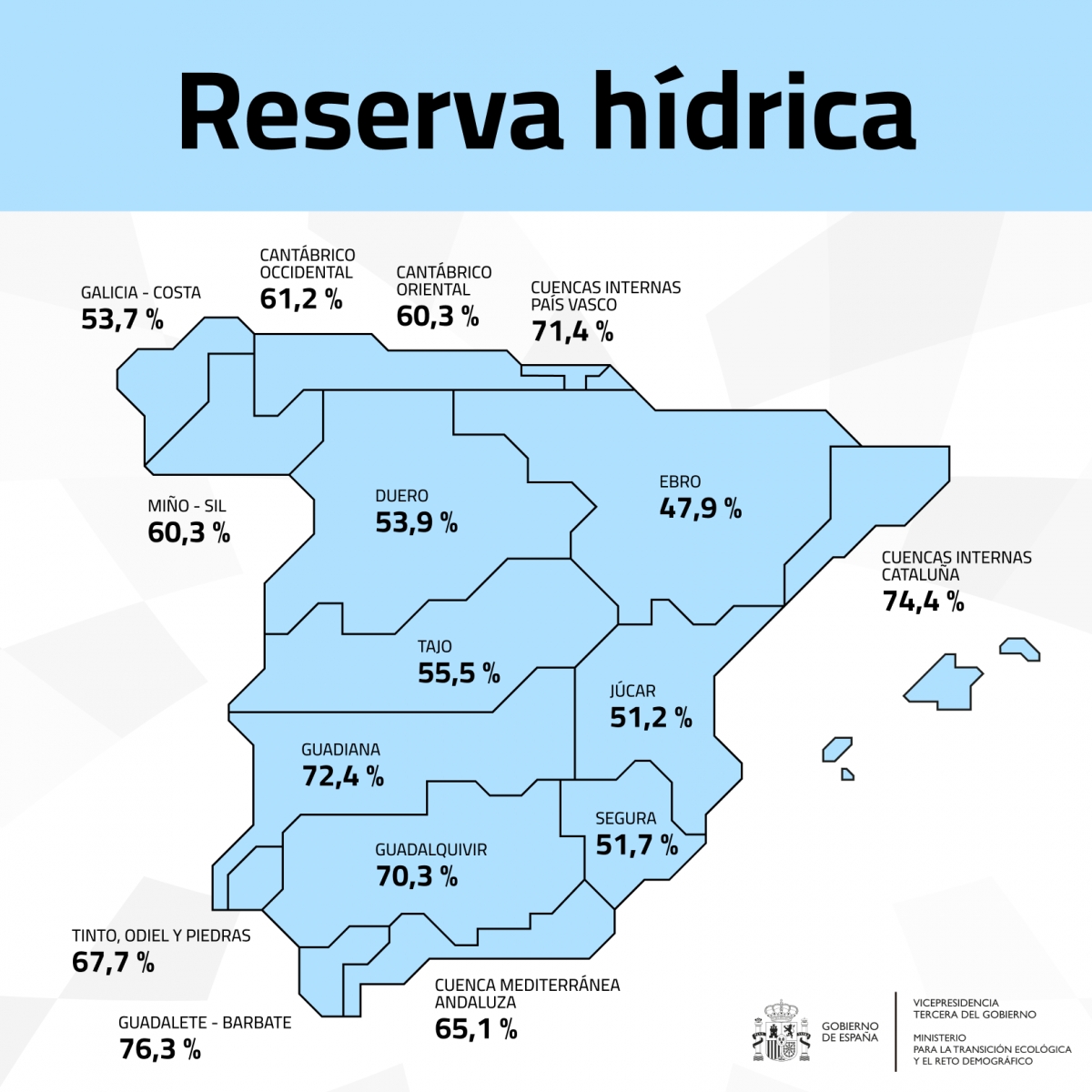 - Fuente: MITECO