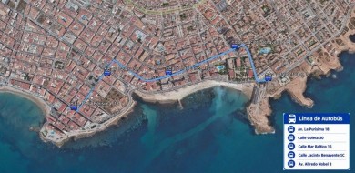 Torrevieja inicia los cortes de tráfico por las obras de 8,6 millones del paseo de Los Locos
