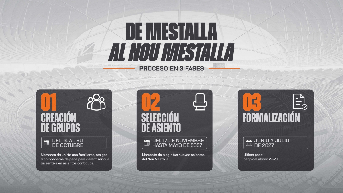 - Foto: Valencia CF.