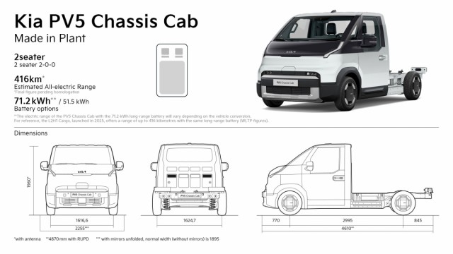 Kia amplía la gama del PV5 Chassis Cab con una nueva batería Long Range de 71,2 kWh