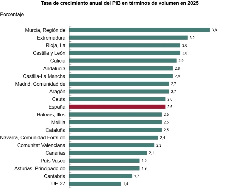 Tasa de crecimiento.