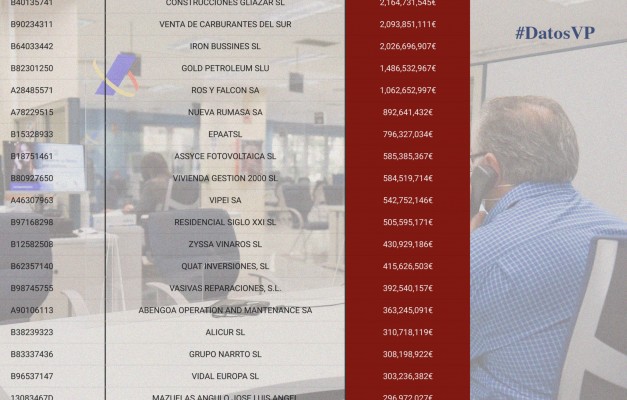 Consulta la lista de morosos de Hacienda en 2023 