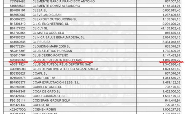 El Intercity se estrena en la lista de grandes morosos con la Agencia Tributaria