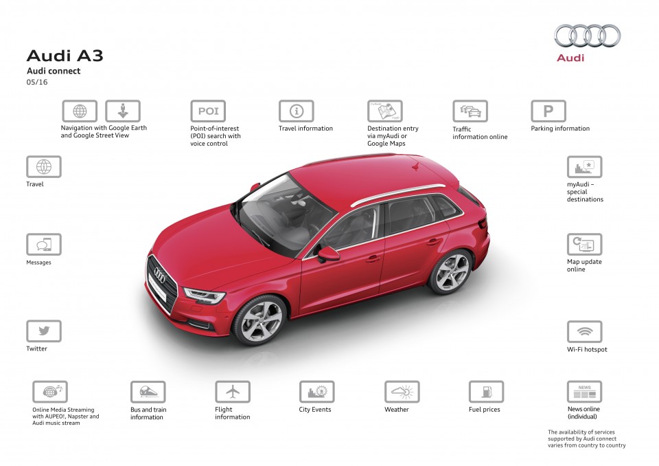 Audi connect eSIM: servicios online sin fronteras