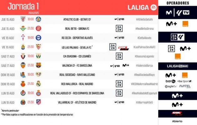 El Valencia abrirá la liga ante el Barça el sábado por la noche