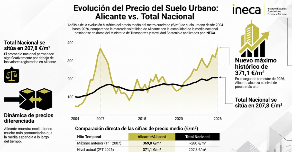 Infografía elaborada por Ineca