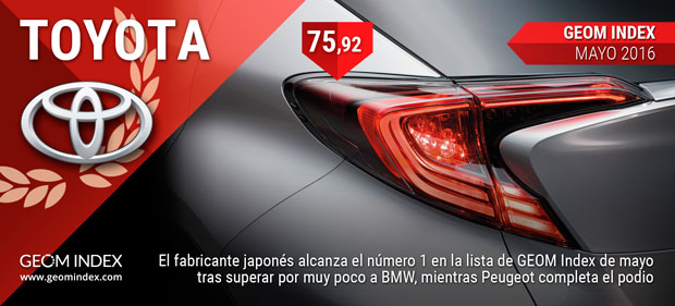 Toyota se sitúa por primera vez como la marca más valorada por los internautas