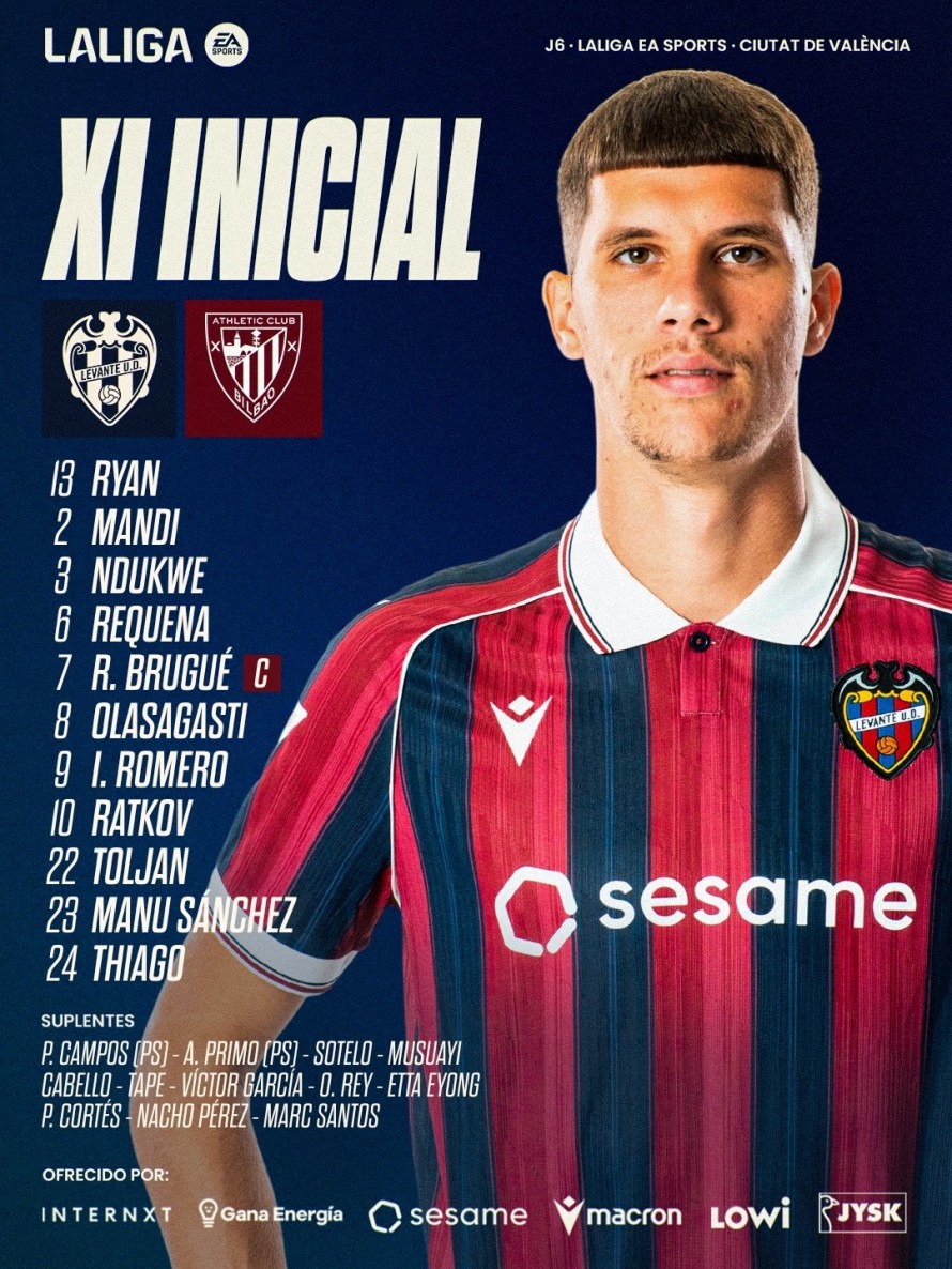 El once del Levante contra el Athletic Club