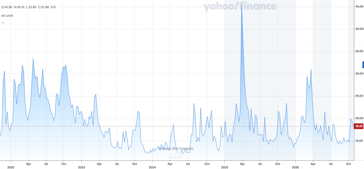 Evolución de los últimos cinco años. - Fuente: YAHOO FINANCE. Evolución de los últimos cinco años.