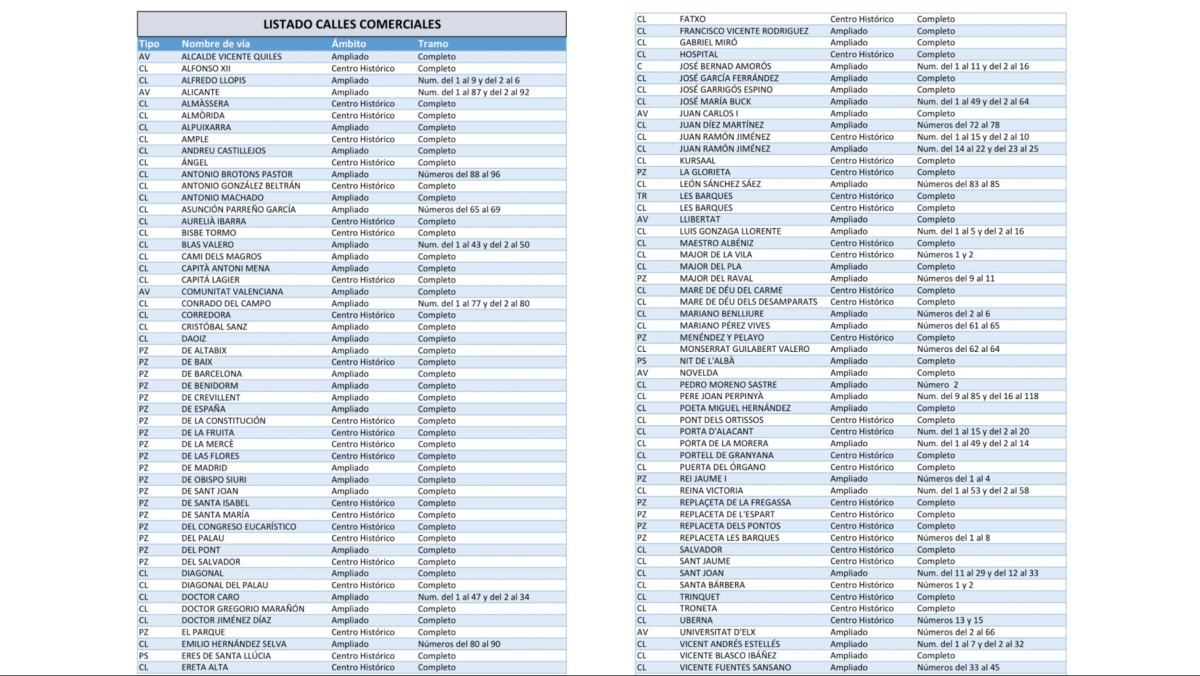 El listado de calles donde se ha suspendido la conversión de locales en viviendas en Elche. 