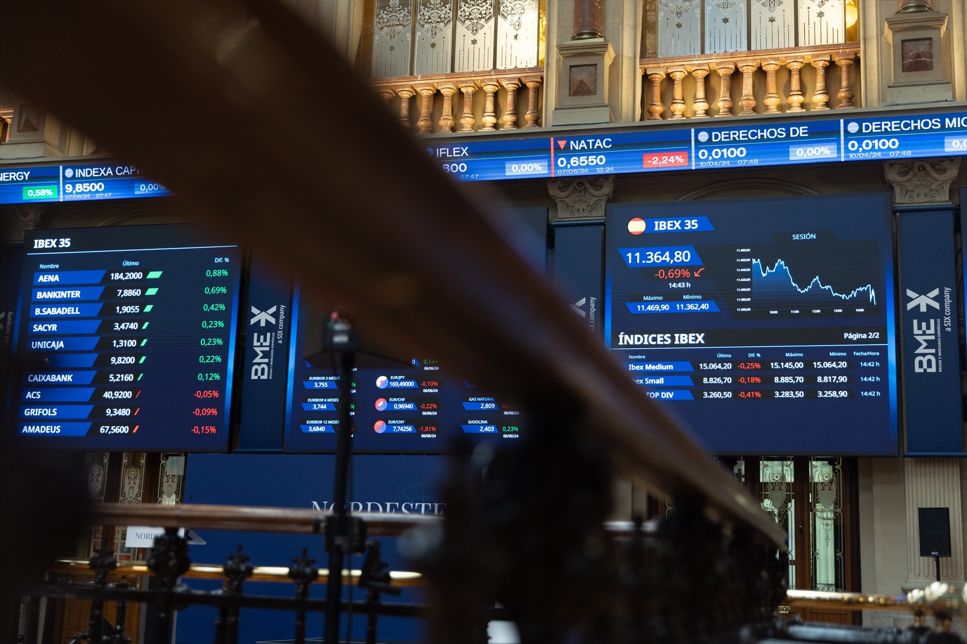 El Ibex 35 consigue un avance semanal del 0,7% y mantenerse sobre los 11.400 enteros
