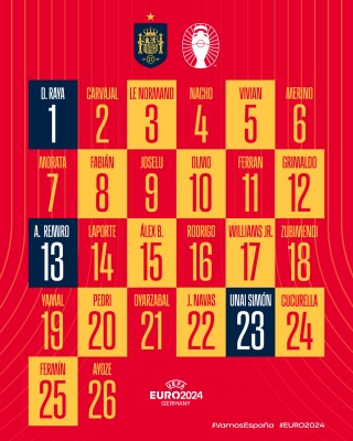 Estos son los dorsales de España para la Eurocopa de Alemania