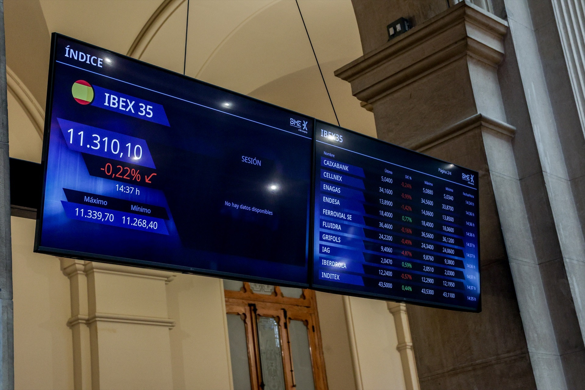 El Ibex 35 cierra mayo con un alza del 4,31% y consolida los 11.300 puntos