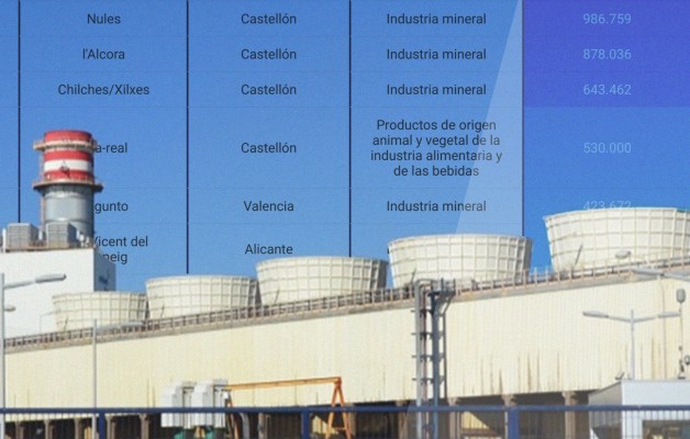 Energéticas y cementeras suman el 91% de la contaminación del aire de la industria valenciana
