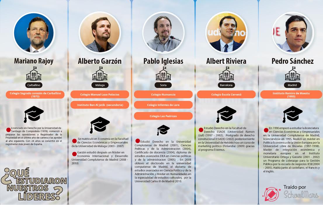 La educación de los candidatos  a la Presidencia del Gobierno