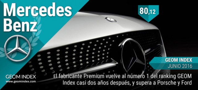 Mercedes-Benz lidera en junio la lista de las marcas más valoradas por los internautas